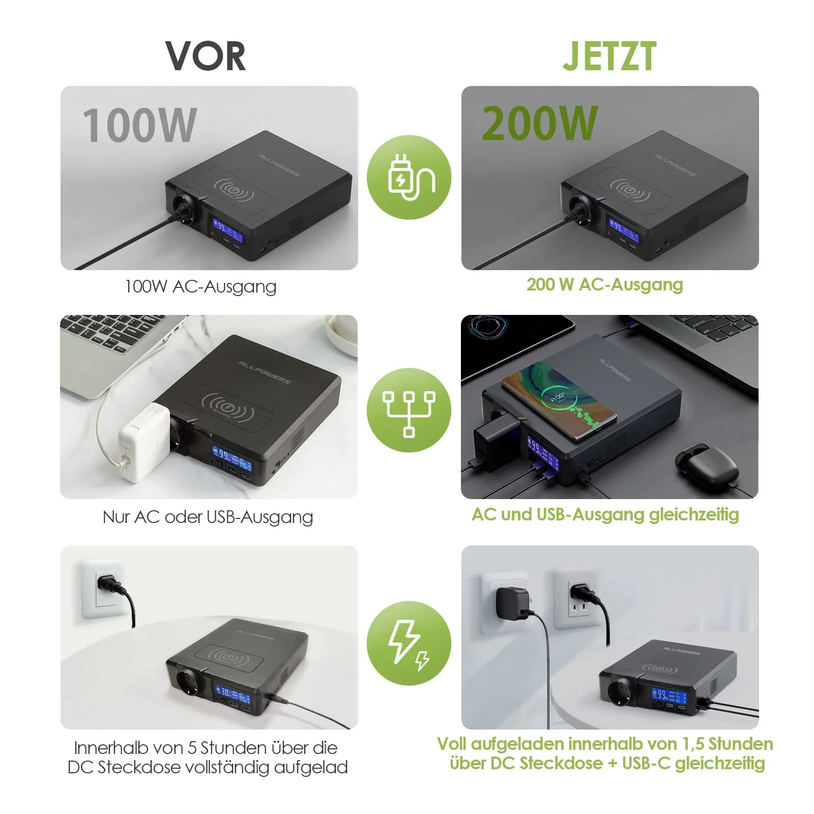 ALLPOWERS S200 Mit 100W Solarpanel |200W Solargenerator - Image 3