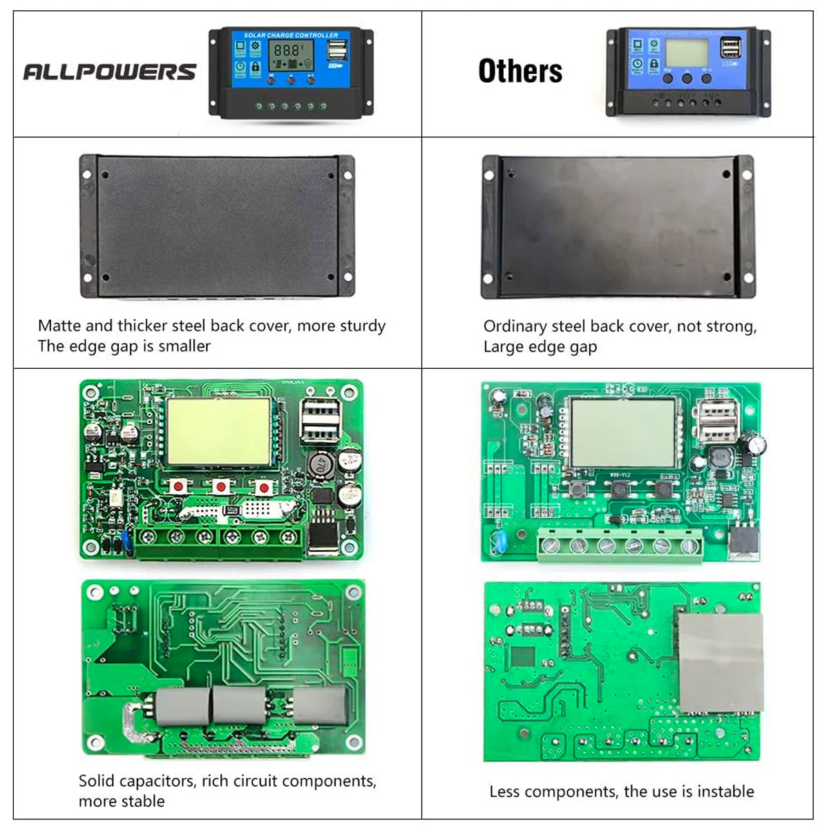 ALLPOWERS 20A Solar Ladegerät 12V/24V für Solarpanel mit 5V Doppel-USB-Anschluss - Image 5