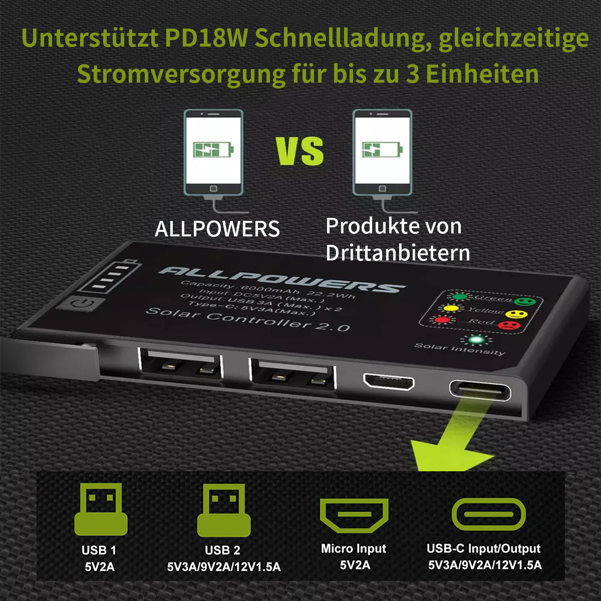ALLPOWERS 5V 21W Solarpanel eingebaute 10000mAh Batterie SP002 - Image 8
