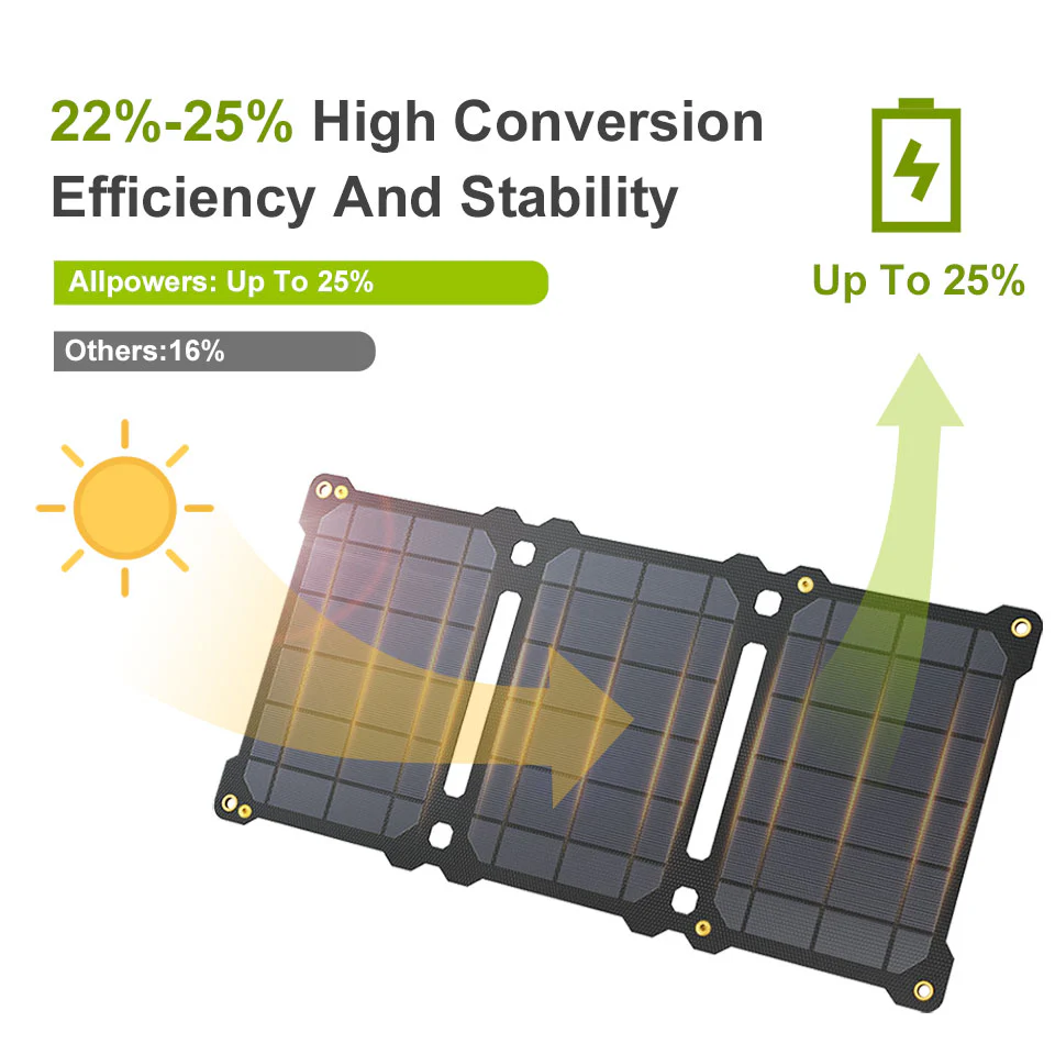 ALLPOWERS 5V 21W Solarpanel SP004 - Image 15