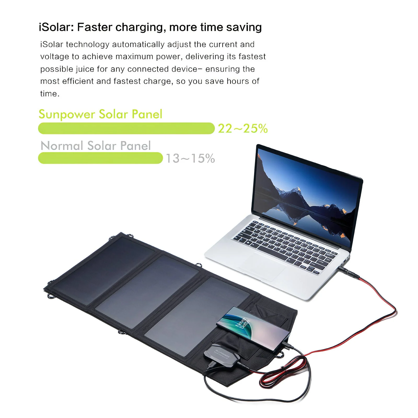 ALLPOWERS SP18 18V 21W Solarpanel - Image 3